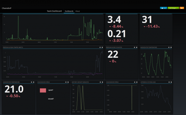 Dashboard Screenshot